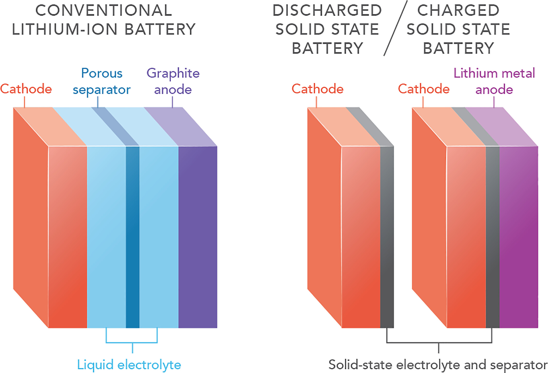 solid-state-battery